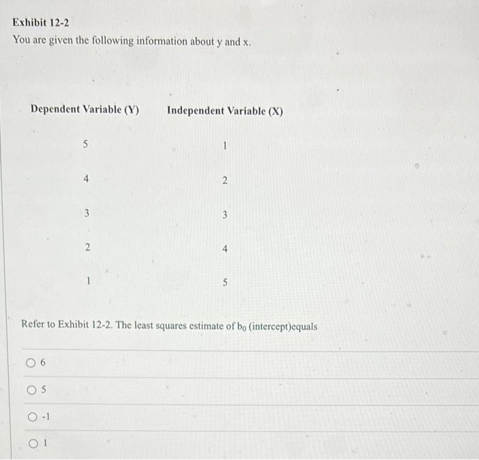 Solved Exhibit 12 2 You Are Given The Following Information 3761