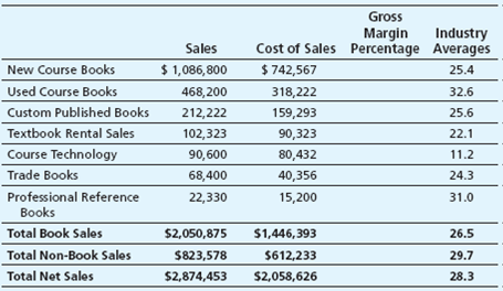 gross margin percentcalculator