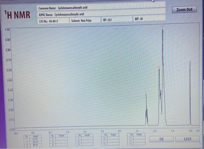Solved FTIR and NMR Spectra After completing a reaction and | Chegg.com