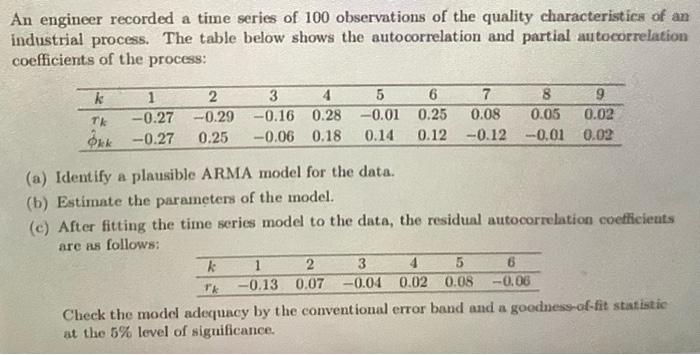 An engineer recorded a time series of 100 | Chegg.com