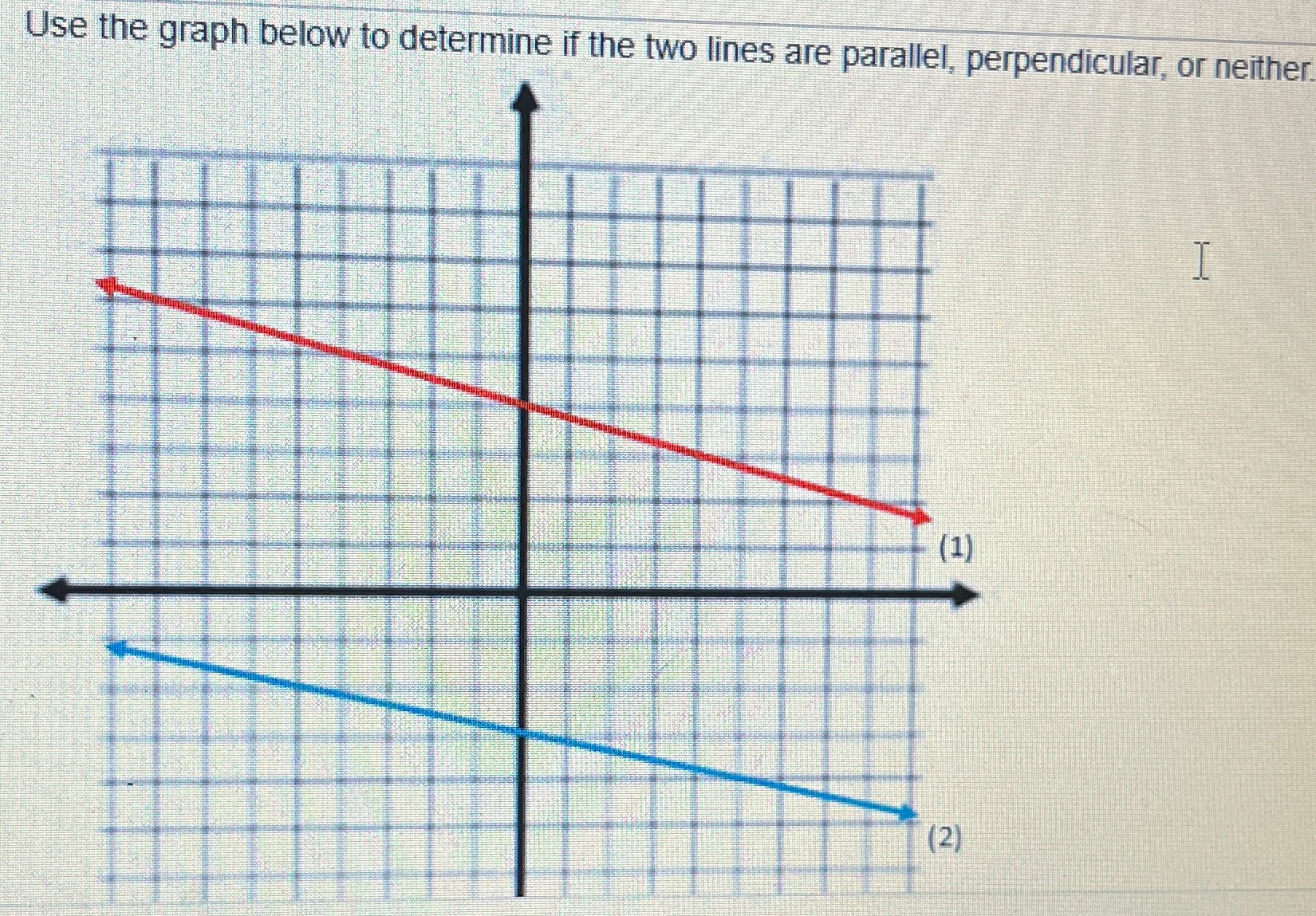 Solved Use the graph below to determine if the two lines are | Chegg.com
