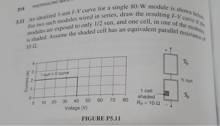 Solved W module is shown bele 314 PHOTOVOLTAIC MAILI wn | Chegg.com