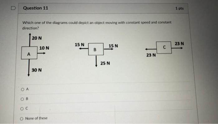 Solved Question 11 1 pts Which one of the diagrams could | Chegg.com