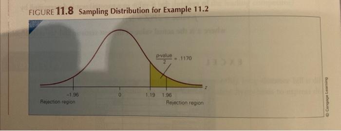 FIGURE 11.8 Sampling Distribution for Example | Chegg.com
