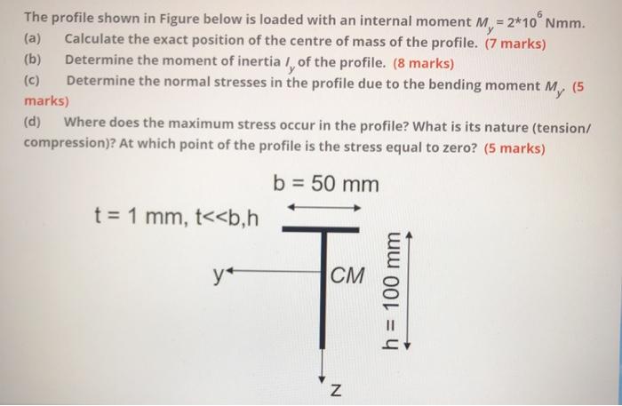 Solved (a) The profile shown in Figure below is loaded with | Chegg.com