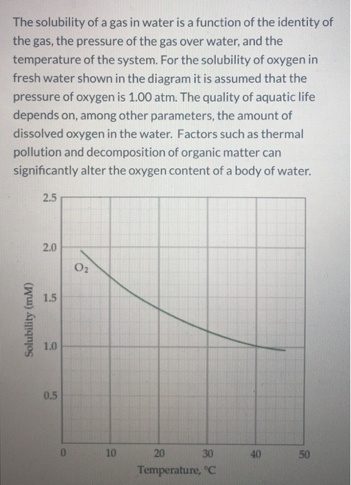 Solved The solubility of a gas in water is a function of the | Chegg.com