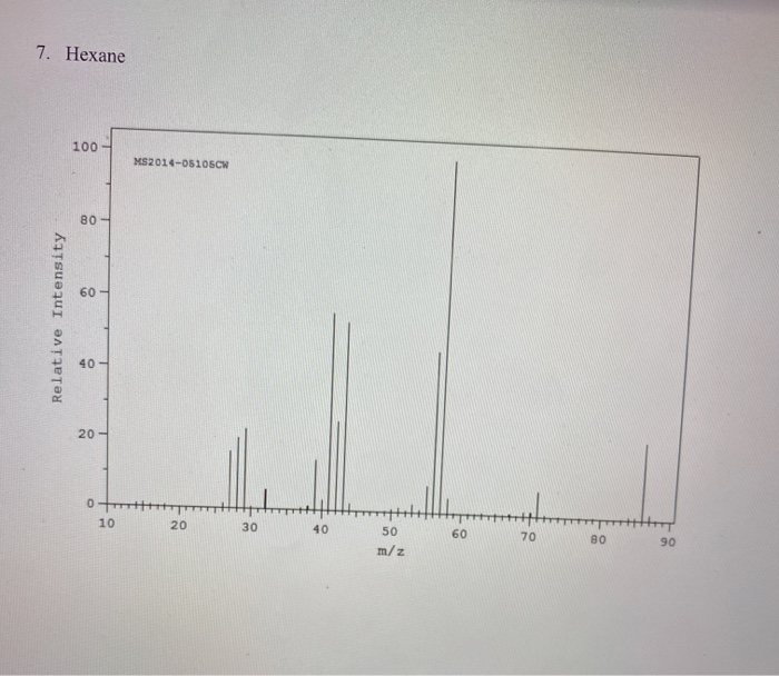 Solved Given the following GC-MS spectra. A. Draw structure | Chegg.com