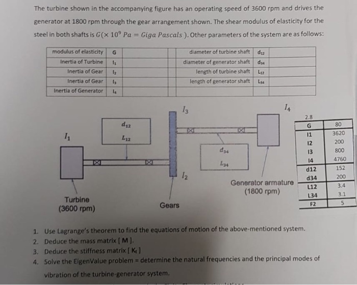 (Vibrations ) use matlab to find the eigen value and