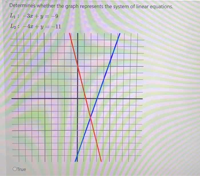 Determines whether the graph represents the system of linear equations. \[ \begin{array}{l} L_{1}:-3 x+y=-9 \\ L_{2}:-4 x+y=-