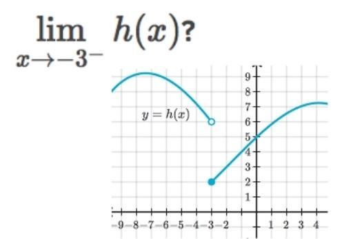 Lim Using H Solved lim3h(x)? | Chegg.com