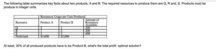 Solved The following table summarizes key facts about two | Chegg.com