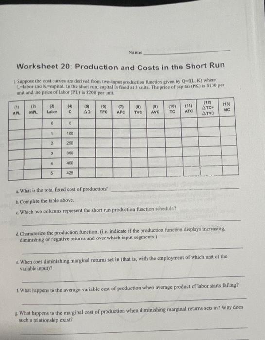 Solved Worksheet 20 Production and Costs in the Short Run