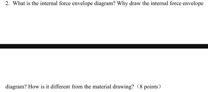Solved 2. What is the internal force envelope diagram? Why | Chegg.com