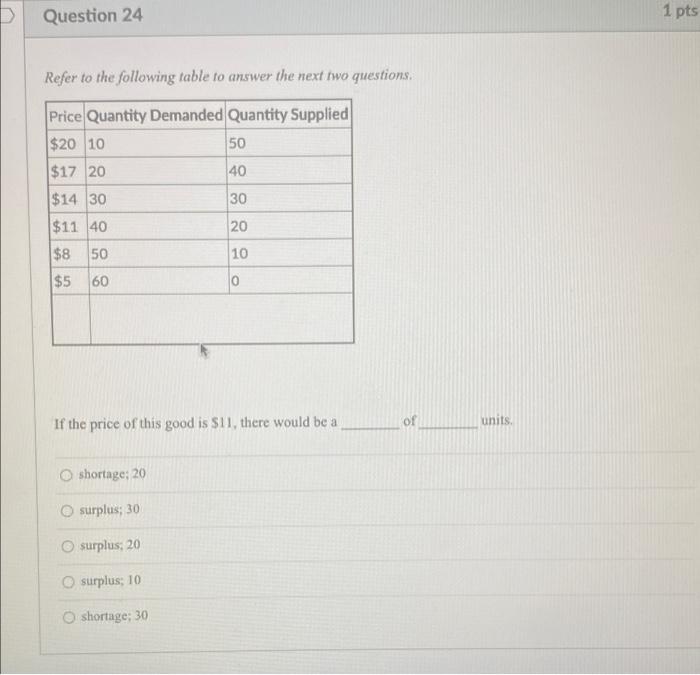 Solved D Question 24 1 pts Refer to the following table to | Chegg.com
