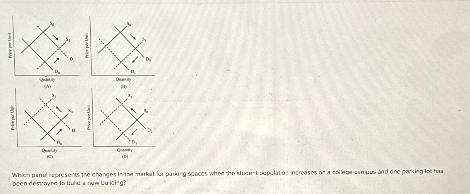 Solved (A)(C)(B)(D)Which panel represents the changes in the | Chegg.com