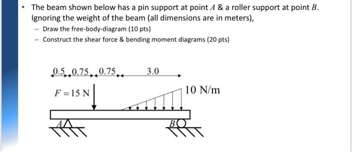 Solved The beam shown below has a pin support at point A & a | Chegg.com