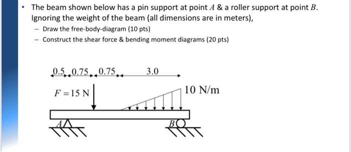 Solved The beam shown below has a pin support at point A & a | Chegg.com