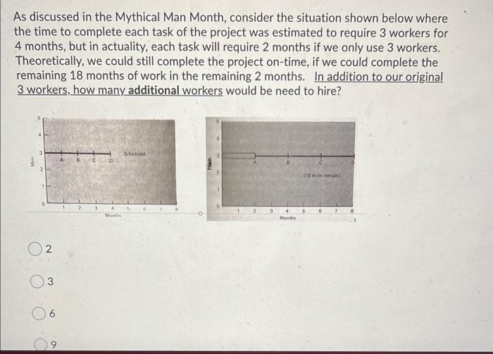 Solved As discussed in the Mythical Man Month, consider the | Chegg.com