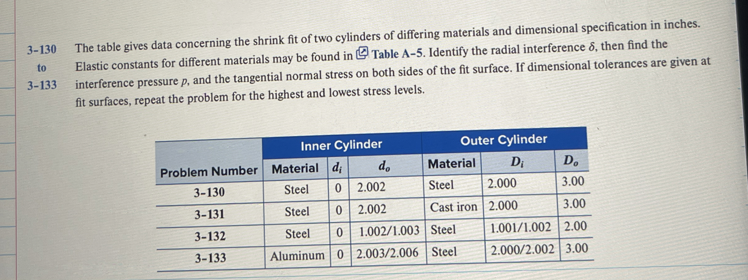 Solved 3-130 ﻿The table gives data concerning the shrink fit | Chegg.com