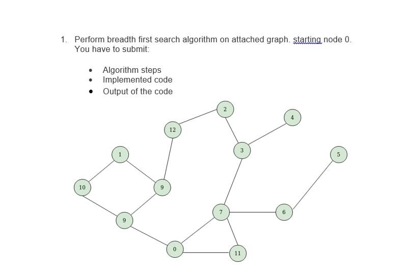 Solved 1. Perform Breadth First Search Algorithm On Attached | Chegg.com