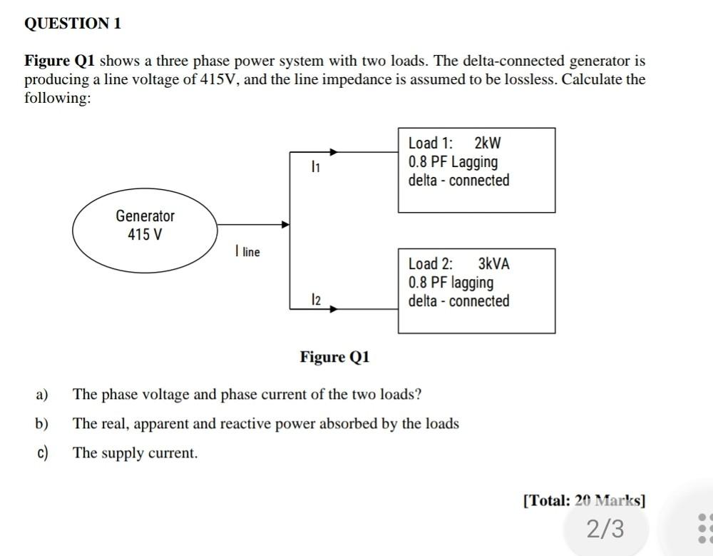 Solved QUESTION 1 Figure Q1 shows a three phase power system | Chegg.com