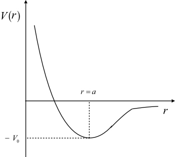 Solved: The internal potential energy function for a diatomic mole