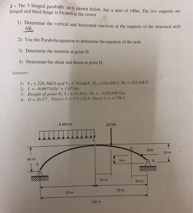 Solved 2- The 3 Hinged Parabolic Arch Shown Below, Has A | Chegg.com