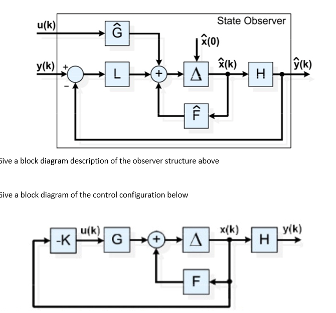 U K ĝ State Observer A O I K ĝ K A H Y K L E Chegg Com