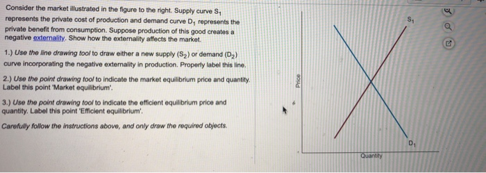 Solved Question Help S Consider the market illustrated in | Chegg.com