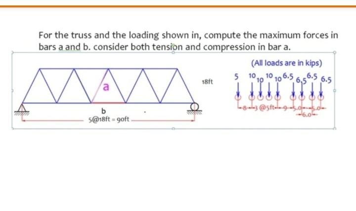 Solved For the truss and the loading shown in, compute the | Chegg.com