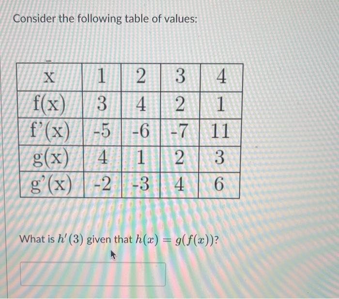 Solved Consider the following table of values: What is | Chegg.com