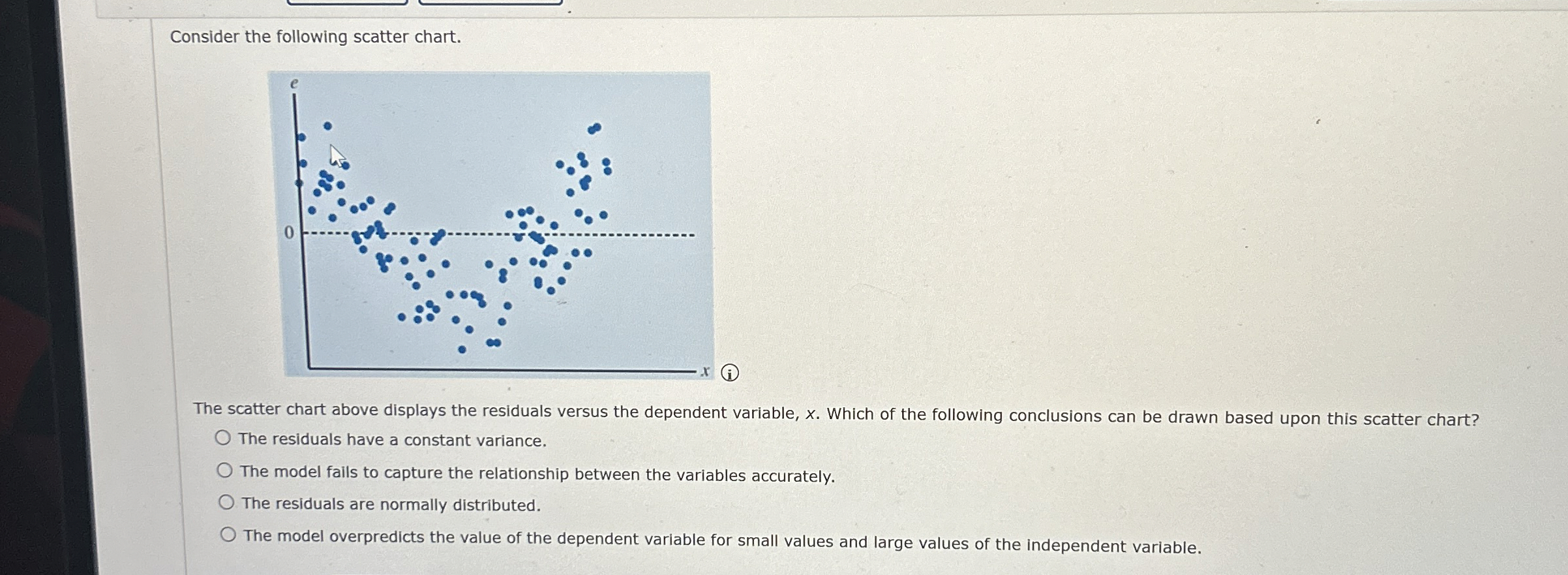Solved Consider the following scatter chart.The scatter | Chegg.com