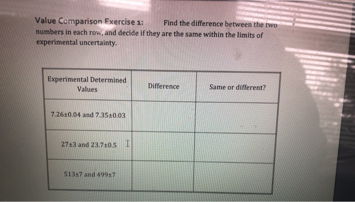 Solved Value Comparison Exercise 1: Find the difference | Chegg.com