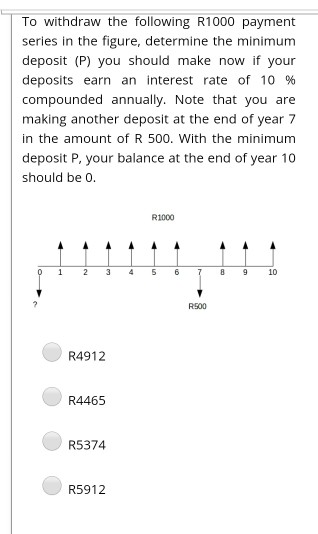Minimum deposit forex