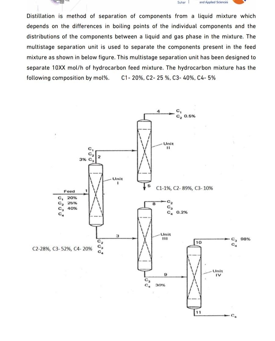 Degree (angle) visual data 7