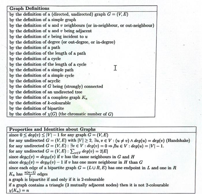 Solved Claim. Let G=(W,E) be a (simple, undirected) graph | Chegg.com