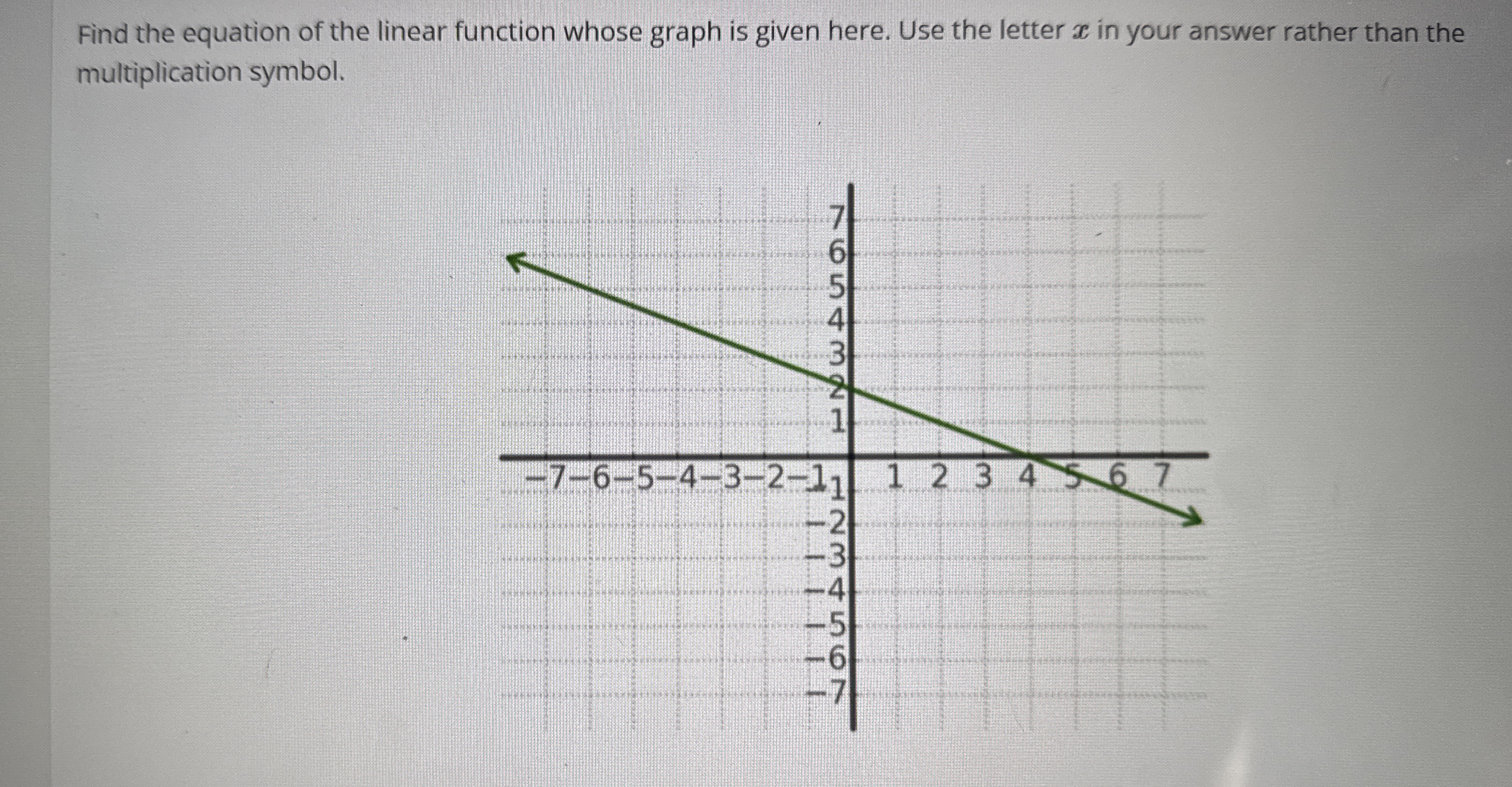 Solved Find the equation of the linear function whose graph