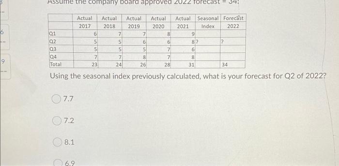 Solved Consider the following quarterly sales data (in | Chegg.com