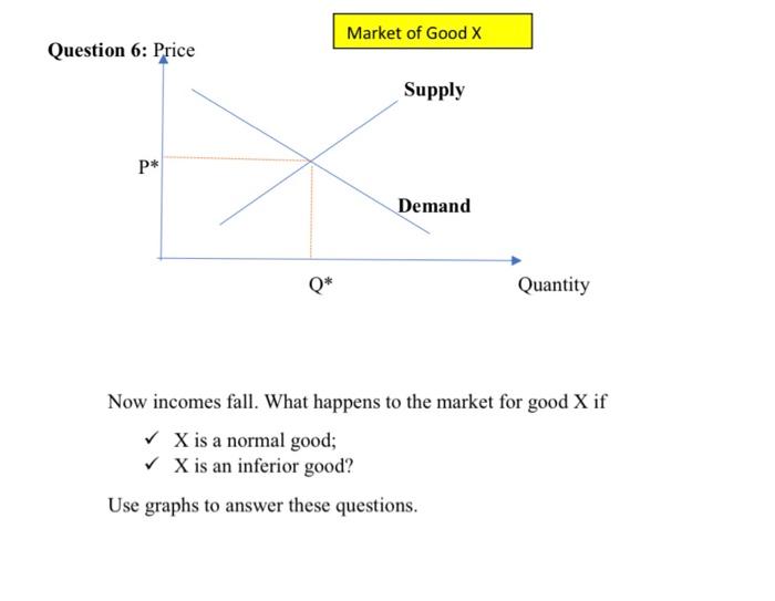 Solved Now incomes fall. What happens to the market for good | Chegg.com