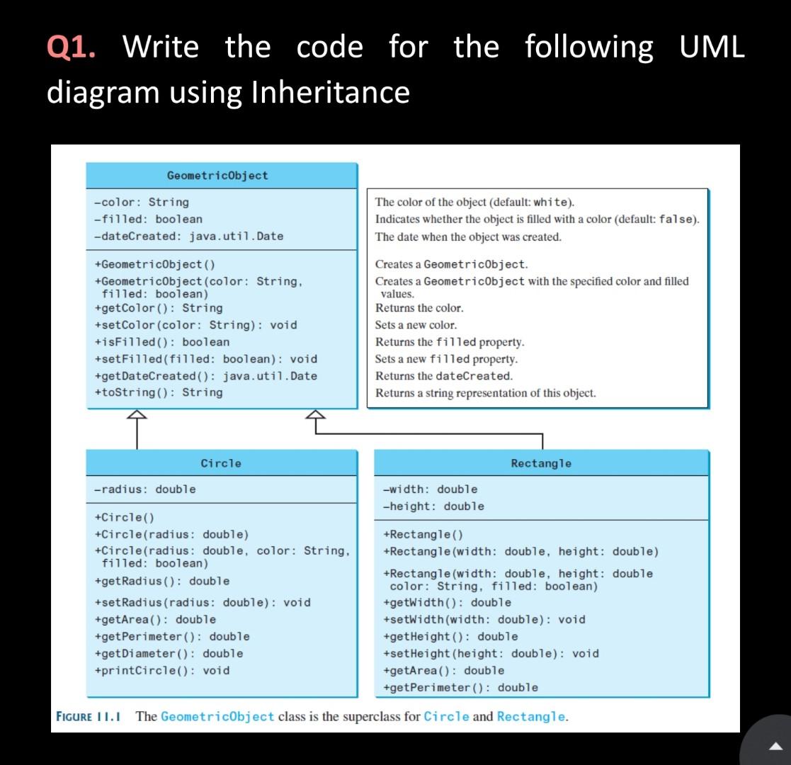 Solved Q1. Write the code for the following UML diagram | Chegg.com