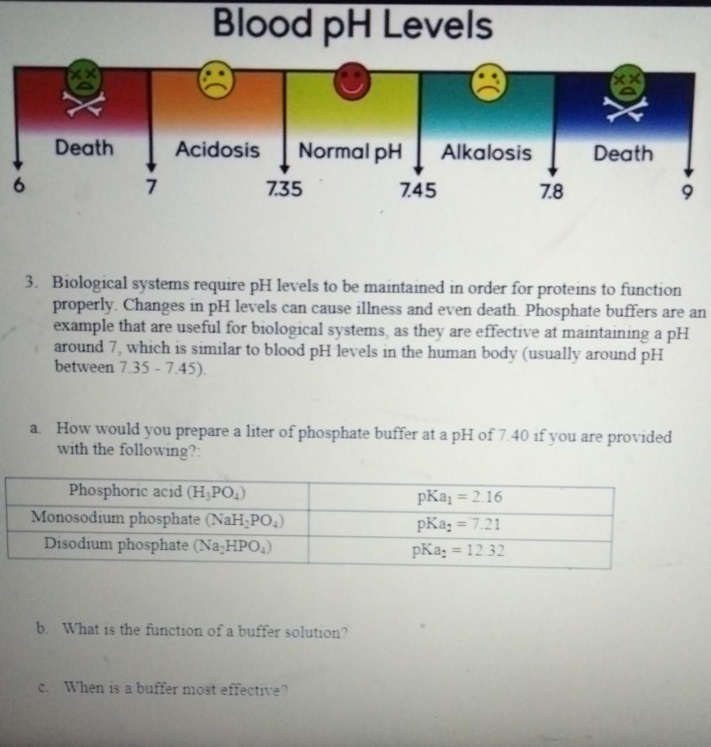 Solved Blood pH Levels Death Death Acidosis Normal pH | Chegg.com