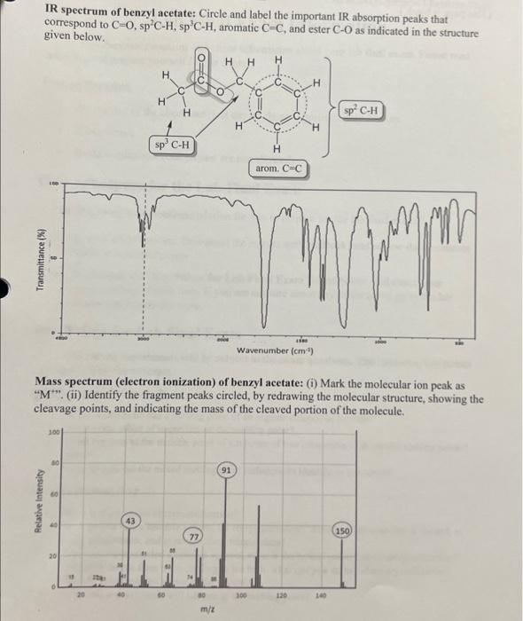 Ir Spectrum Of Benzyl Acetate Key Peaks Interpretations - 86s9886