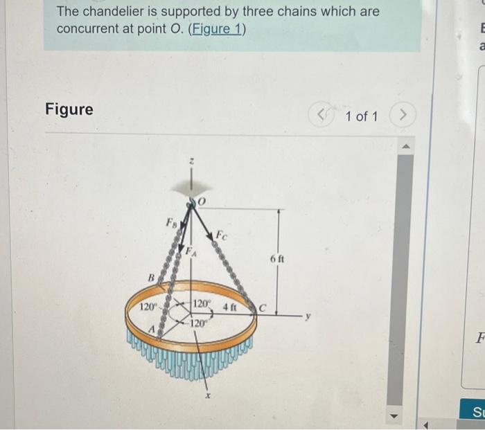 Solved The chandelier is supported by three chains which are | Chegg.com