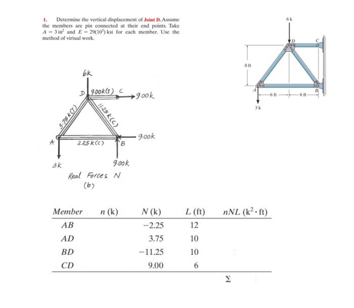 Solved 1. Determine The Vertical Displacement Of Joint | Chegg.com