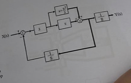 Solved Simplify the system block diagram into a single block | Chegg.com