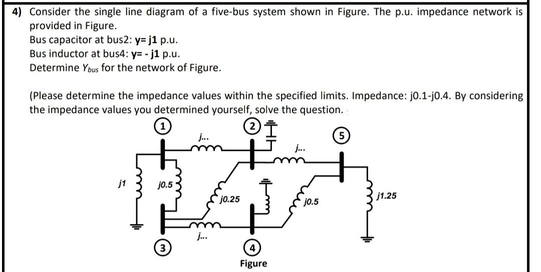 Solved ) Consider the single line diagram of a five-bus | Chegg.com