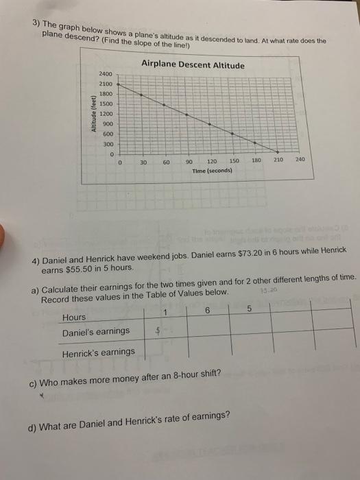 3) The graph below shows a planes altitude as it descended to land. At what rate does the plane descend? (Find the slope of 