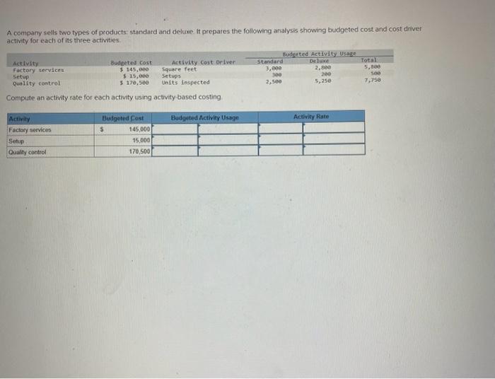 Solved A company sells two types of products standard and | Chegg.com