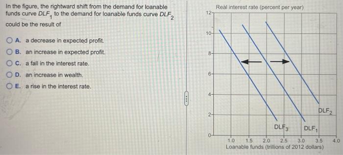 Solved Real interest rate (percent per year) 12 In the | Chegg.com