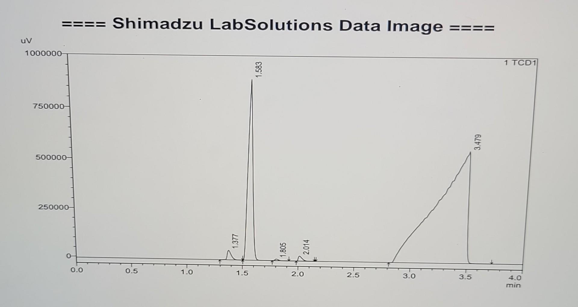 Solved For my lab, we are supposed to use these two graphs | Chegg.com